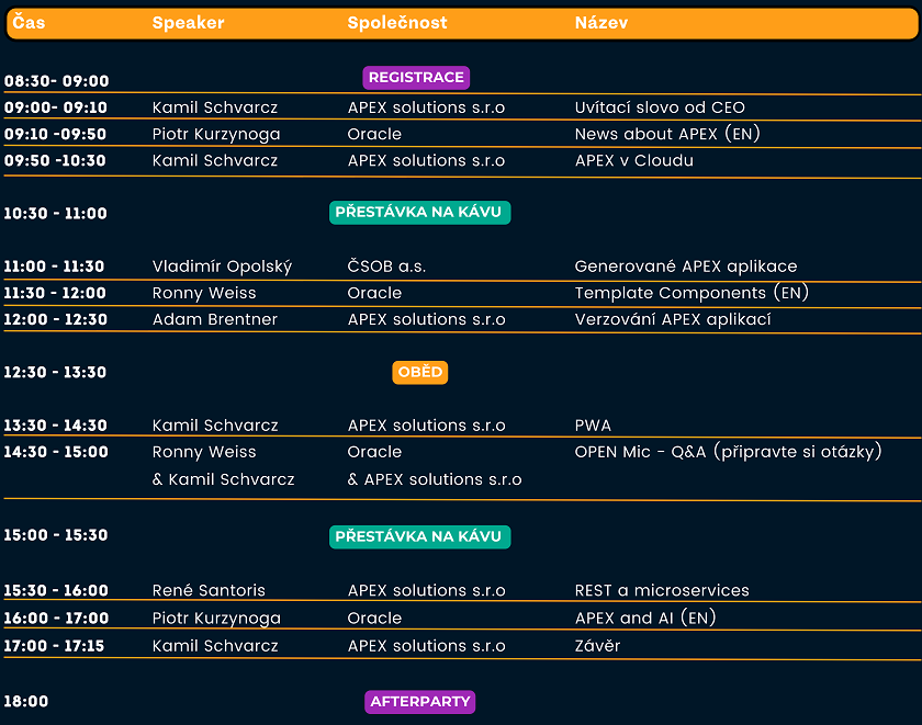 program CZ