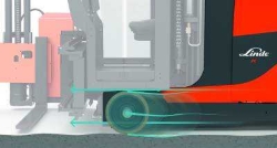 Active Stability Control